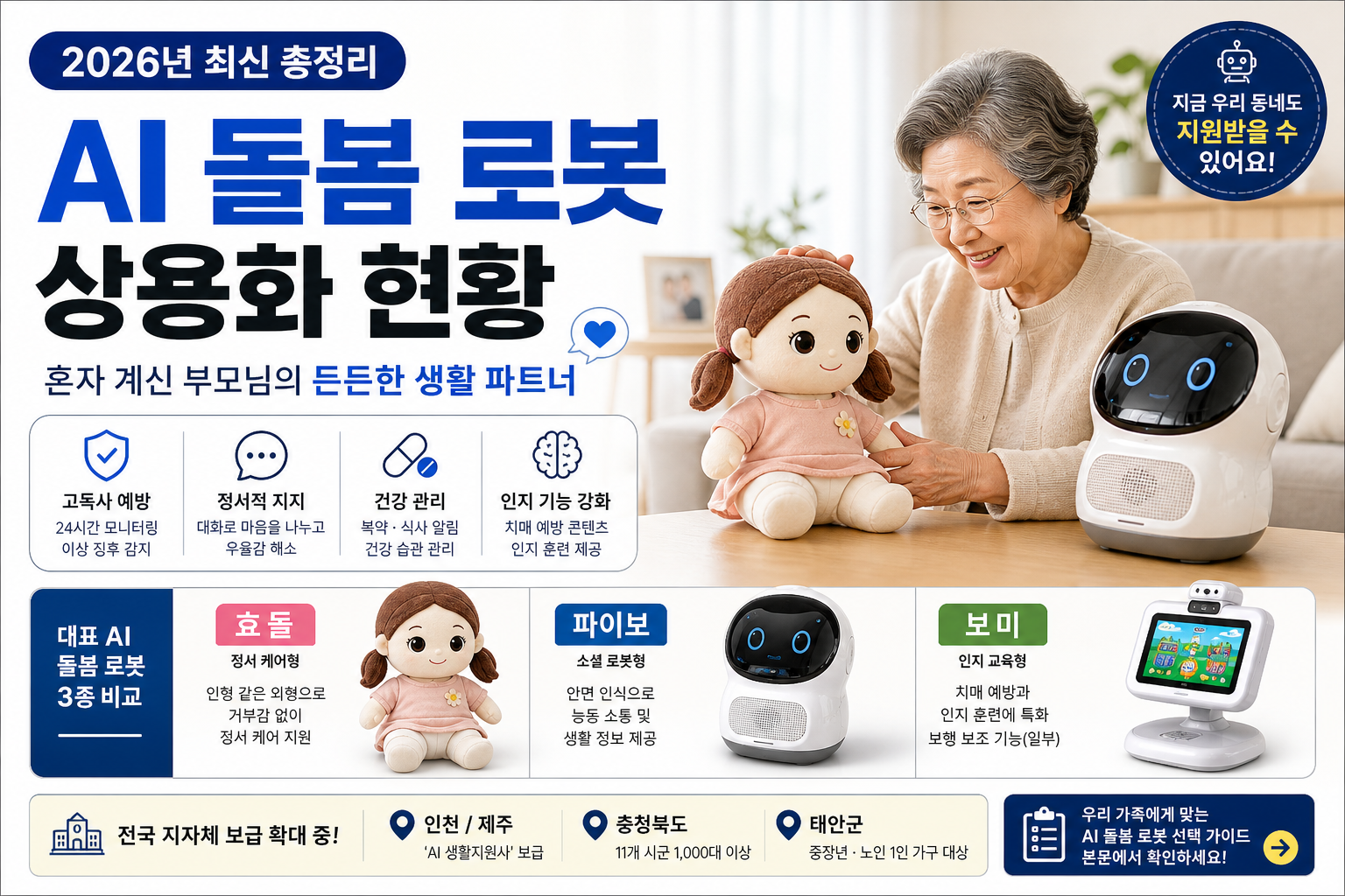 AI로봇