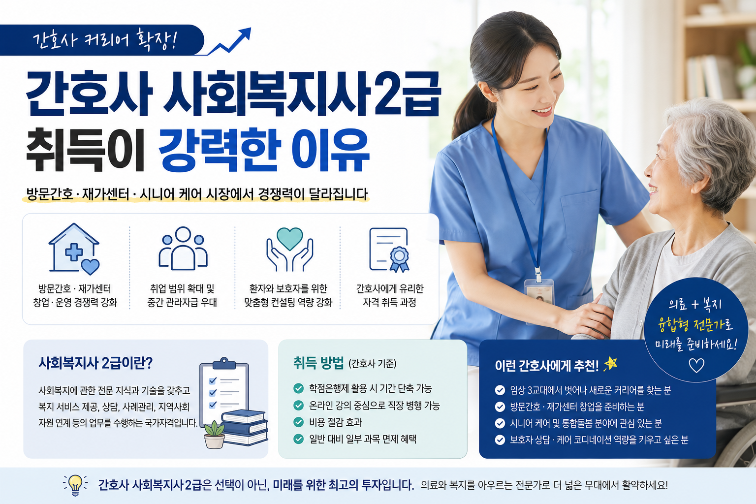 간호사 사회복지2급