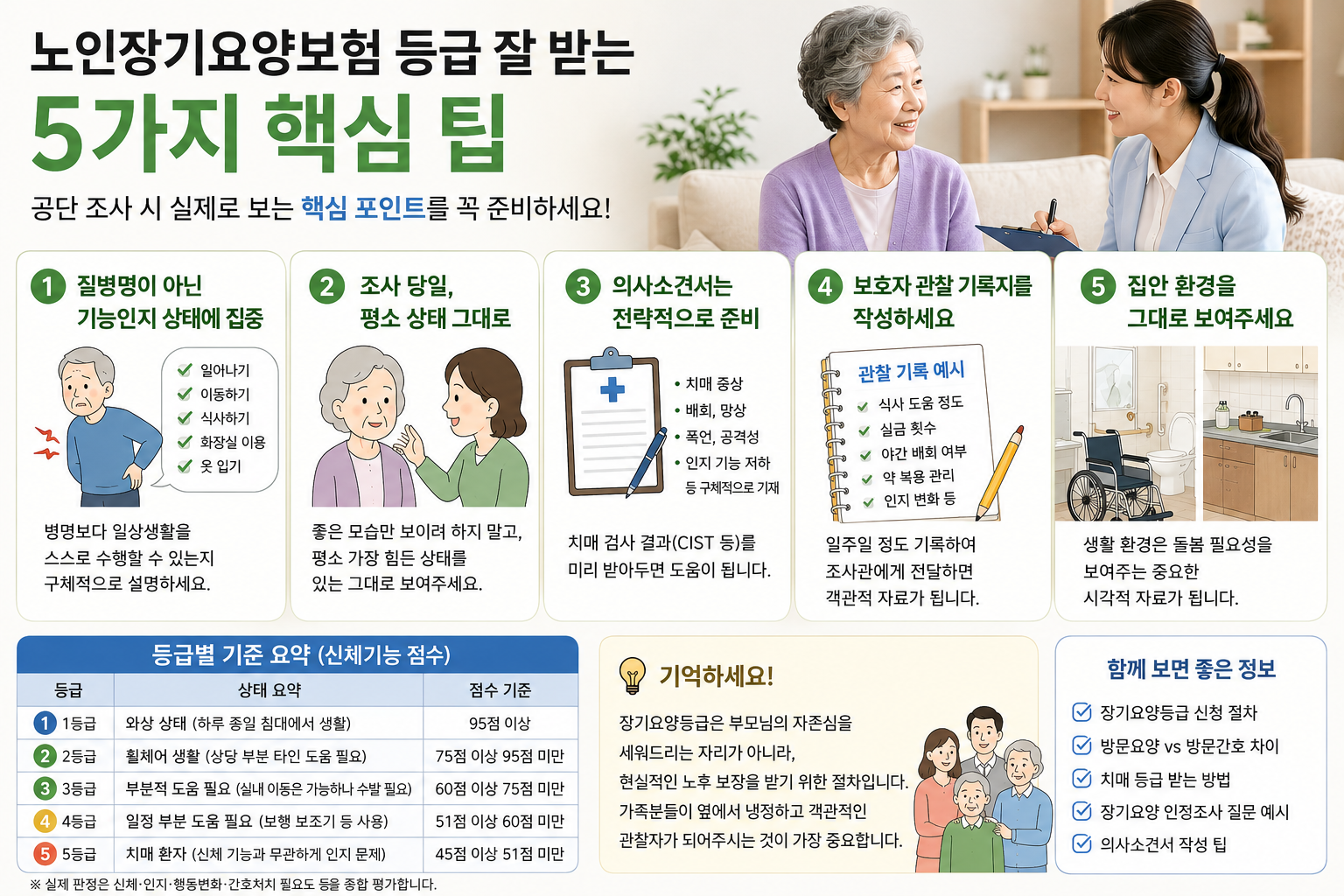 장기요양등급